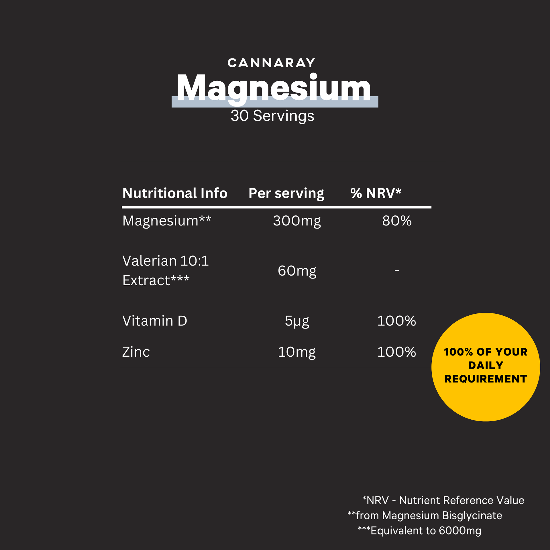Magnesium Capsules